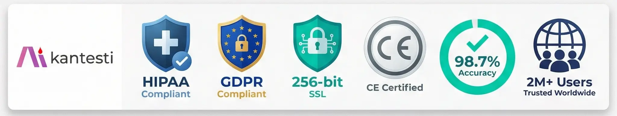 Sertîfîkayên ewlehiyê û nîşanên baweriyê yên Kantesti: Li gorî HIPAA ji bo parastina daneyên tenduristiyê, Li gorî GDPR li gorî rêziknameyên nepenîtiyê yên YE, Şîfrekirina SSL ya 256-bit ji bo veguhastina daneyên ewle, Nermalava bijîşkî ya pejirandî ya CE, Rastbûna klînîkî ya 98.7% ji hêla pisporên bijîşkî ve hatî pejirandin, Ji hêla 2M+ bikarhêneran li çaraliyê cîhanê ve bawerî pê tê.