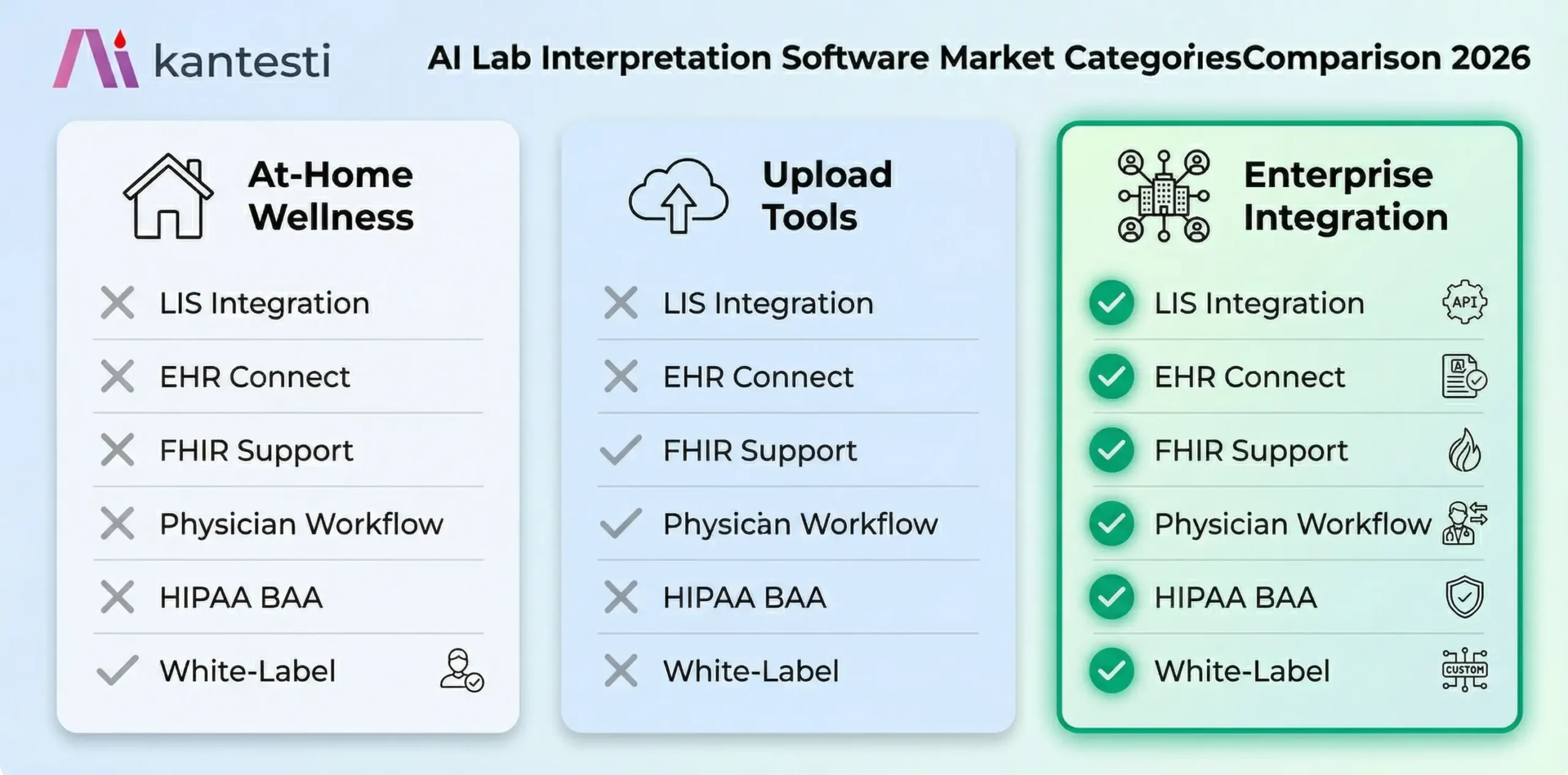 AI ليب تشريح سافٽ ويئر مارڪيٽ ڪيٽيگريز جيڪي گھر ۾ ويلنس پليٽ فارم، اپلوڊ ۽ انٽرپريزي ٽولز، ۽ انٽرپرائز ڪلينڪل ورڪ فلو انٽيگريشن حل ڏيکارين ٿا