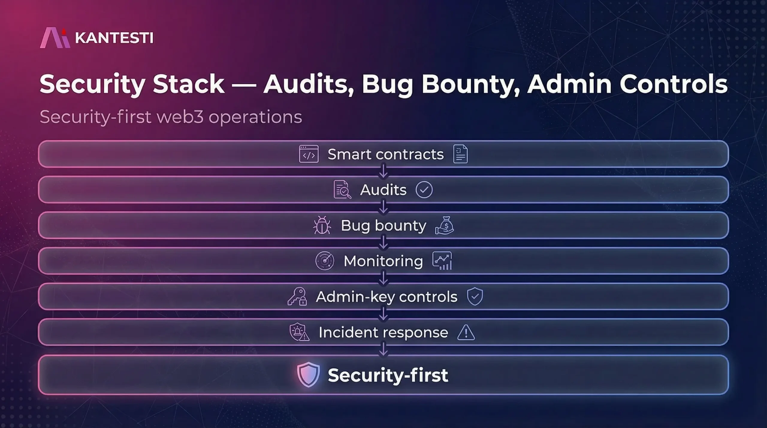 Kantesti AI цусны шинжилгээний анализаторыг вэб, iOS болон Android дээр ашиглах боломжтой