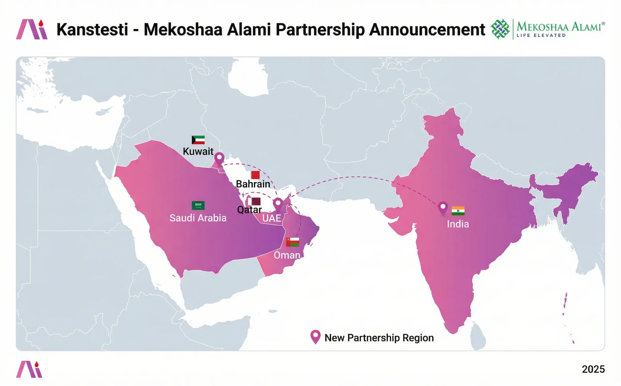 د مصنوعي ذهانت د وینې معاینې تحلیل پوښښ نقشه د خلیج همکارۍ شورا هیوادونو ته د کانټیستي پراختیا ښیې متحده عربي امارات، سعودي عربستان، قطر، کویت، بحرین، عمان او هند د میکوشا عالم، د بیمې ملګرتیا له لارې 2025