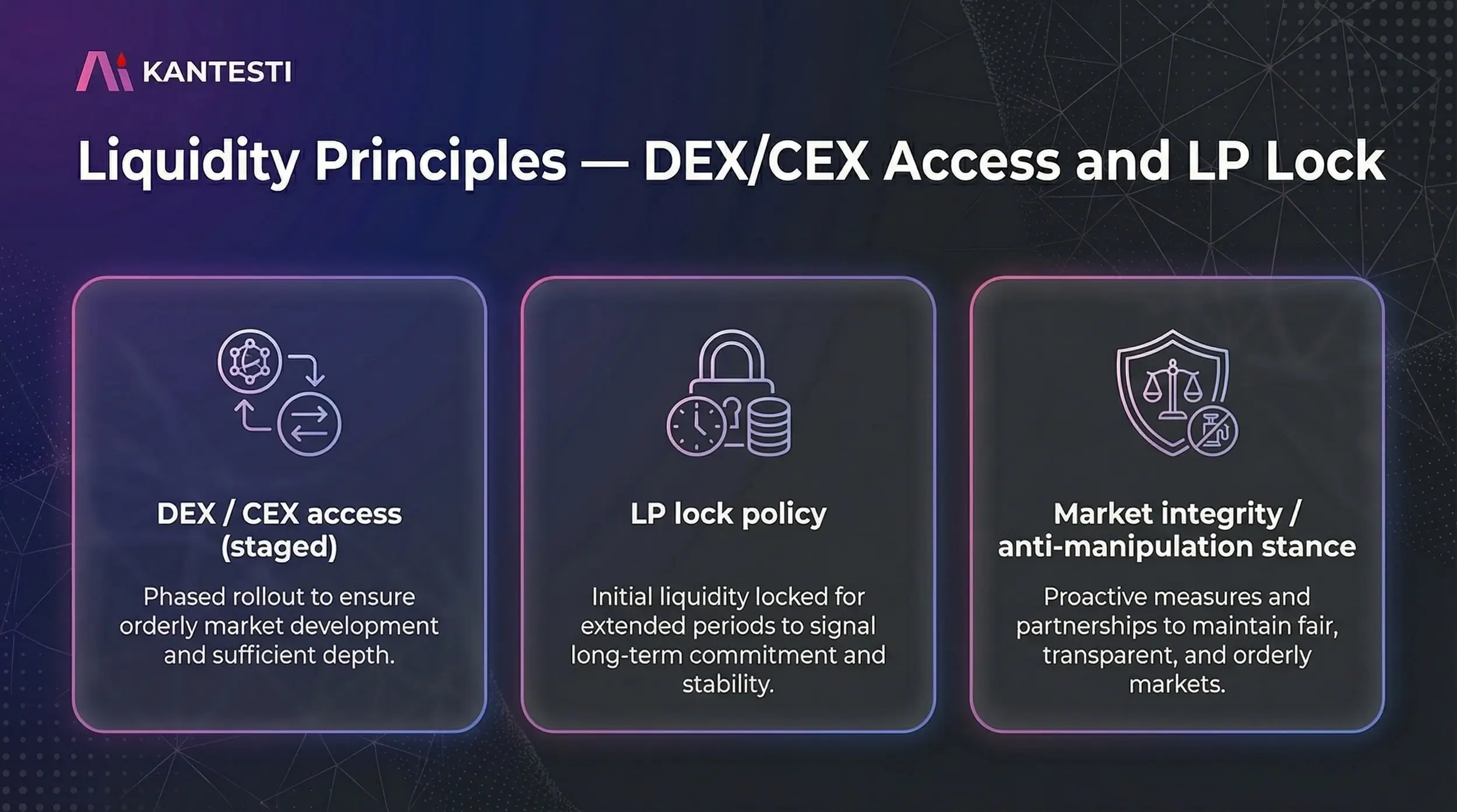 DEX болон CEX хандалт, LP түгжих бодлого, зах зээлийн бүрэн бүтэн байдал зэрэг хөрвөх чадварын зарчмуудыг нэгтгэн харуулсан диаграмм