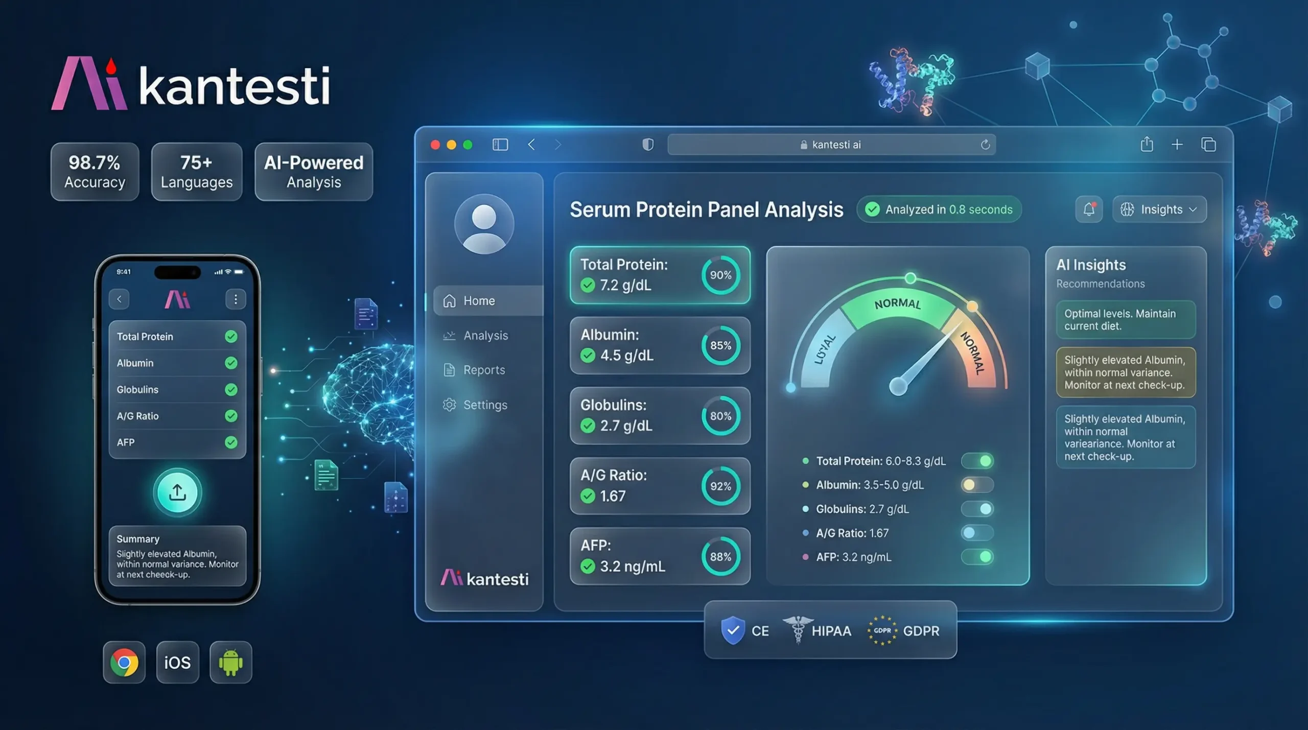 desktop နှင့် mobile platform များပေါ်တွင် neural network AI processing visualization ဖြင့် total protein၊ albumin၊ globulin fractions၊ A/G ratio interpretation တို့ကိုပြသသည့် Kantesti AI serum protein panel analysis interface