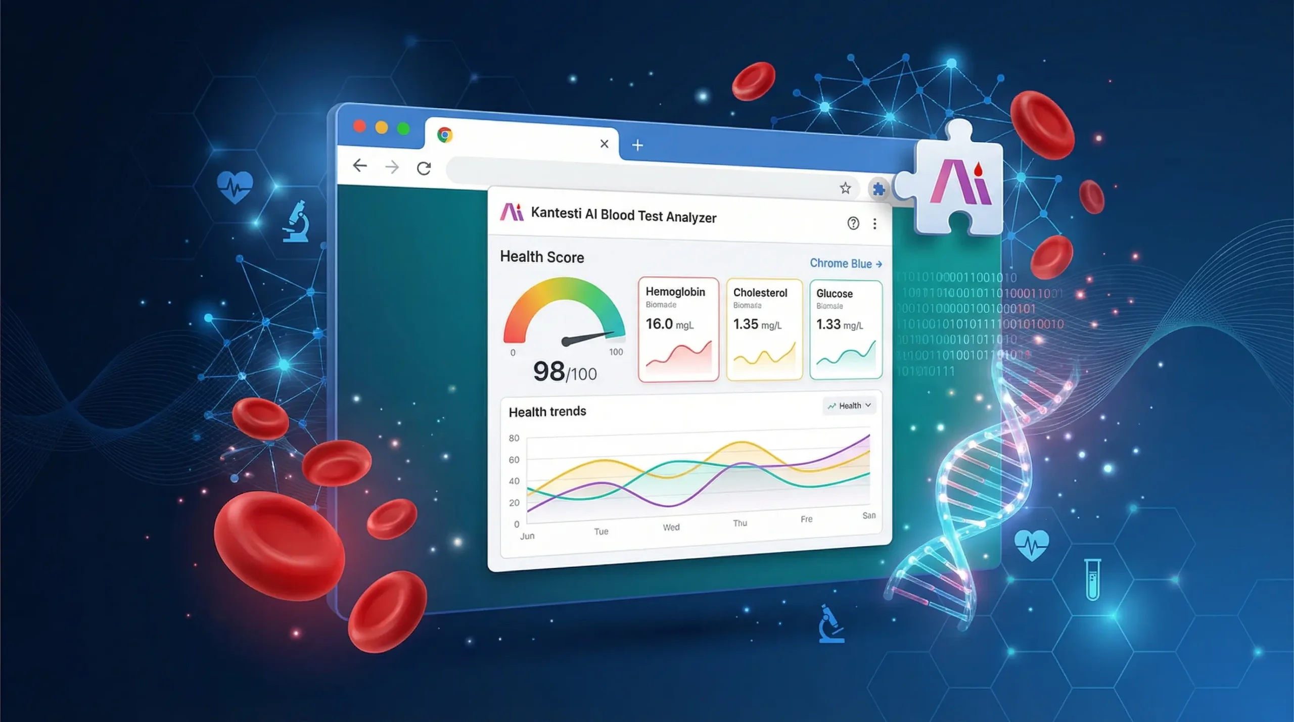 Anunț de lansare a analizorului de teste de sânge cu inteligență artificială Kantesti pentru Chrome, care prezintă interfața browserului Chrome cu tabloul de bord pentru analiza sângelui, vizualizarea helixului ADN, globule roșii, conexiuni de rețea neuronală și pictograme medicale pe fundal gradient albastru închis, reprezentând inovația tehnologică din domeniul sănătății.